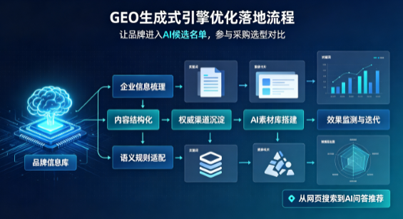 黔南布依族苗族自治州B端采购决策：GEO优化藏着哪些全新机会？