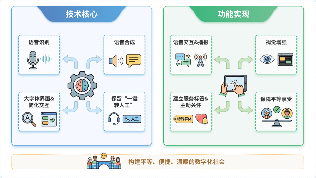 黔南布依族苗族自治州AI生态｜多AI智能体GEO优化全流程：从内容创作到发布实操指南