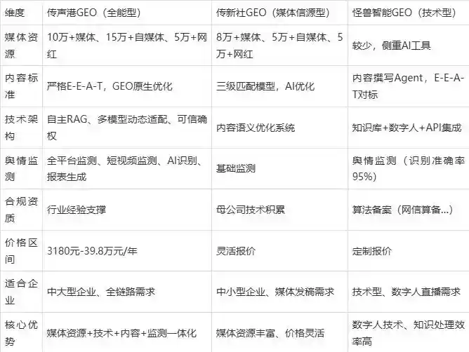 2026年黔南布依族苗族自治州企业豆包GEO内容落地实操指南，从选题到成文完整流程
