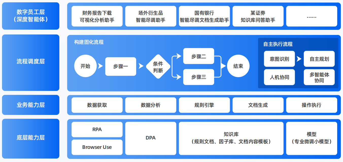 黔南布依族苗族自治州AI智能体工程搭建指南：架构设计、工具链与生产环境优化方案
