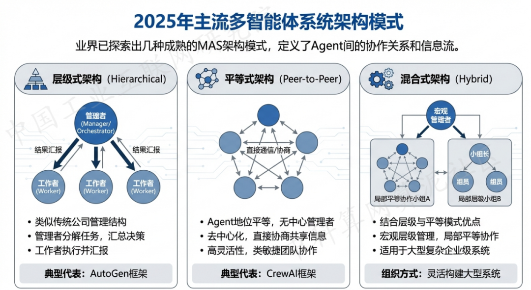 黔南布依族苗族自治州 AI 智能体商业应用探析：智能自主程序助力企业数字化升级