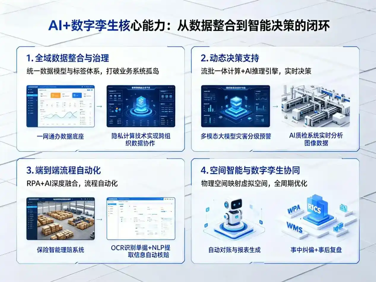 AI大模型落地优化服务｜解决黔南布依族苗族自治州企业大模型响应慢、输出不准、成本偏高问题