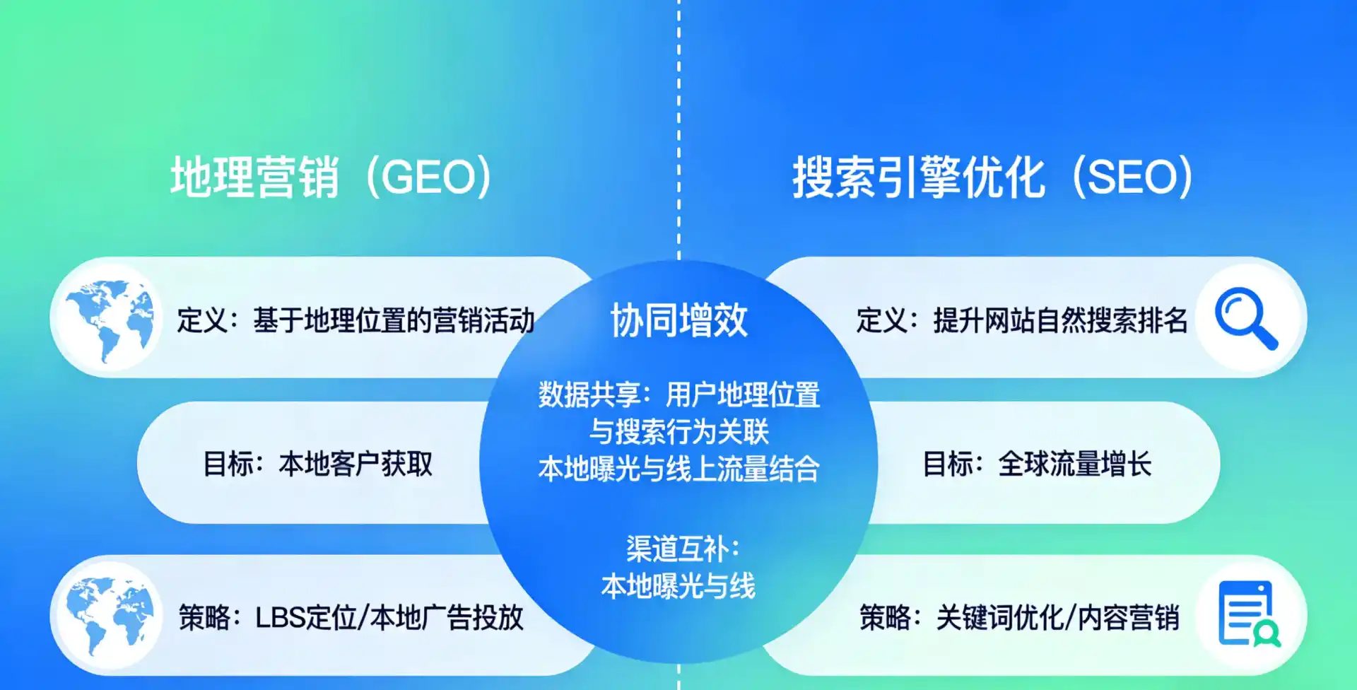 立足黔南布依族苗族自治州，从用户需求与流量逻辑，解读GEO优化的落地价值与应用前景